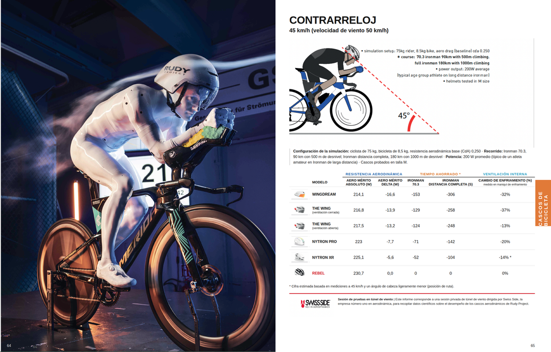 Casco Triatlón Aero Rudy Project Wingdream Blanco | Ahorra 10W