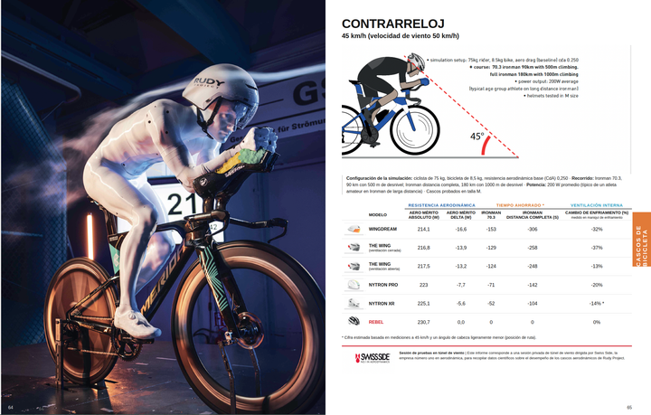 Casco Triatlón Aero Rudy Project Wingdream Blanco | Ahorra 10W