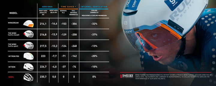 Casco Triatlón  Wingdream Blue Metal
